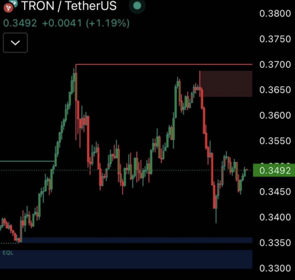 Tron Trx Price Chart