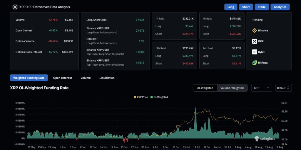 Xrp Derivatives Data