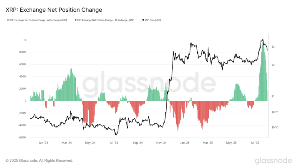 XRP Loses Floor as Bitcoin Slides — However Is .6 the Bounce Zone? ‣ BlockNews