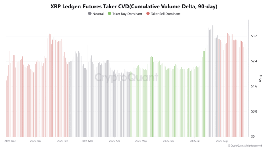 Xrpl Futures Taker Cummulative Volume Data 90 Days