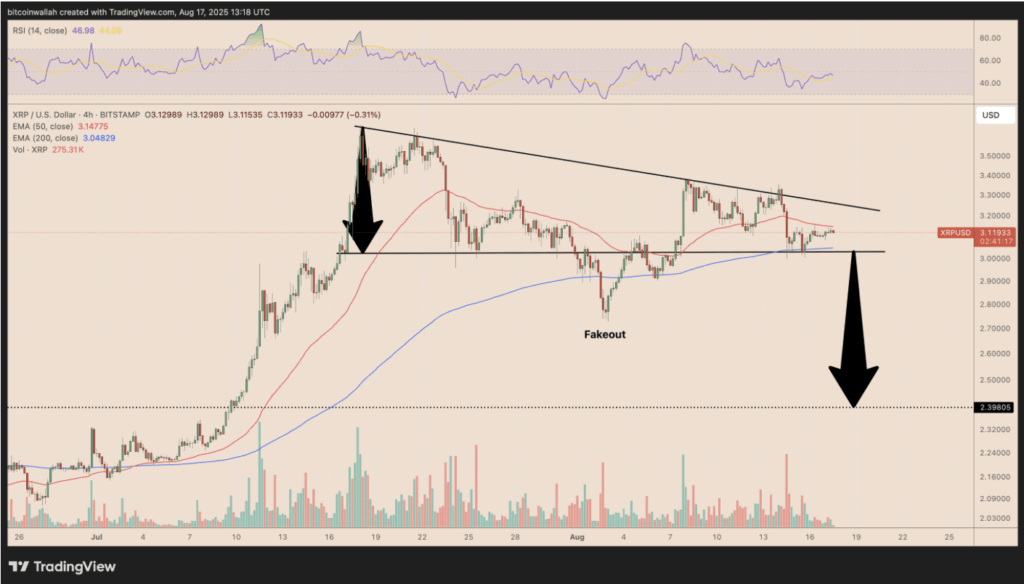 Xrpusd Price Chart
