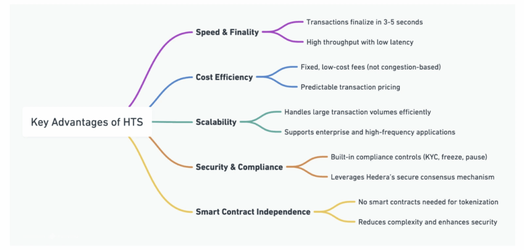 Hedera’s Huge Leap: Tokenization Wants Extra Than Simply Pace – BlockNews