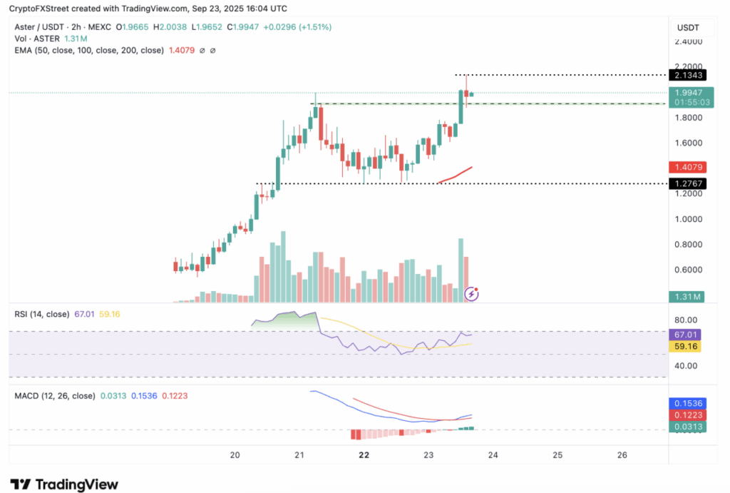 Asterusdt