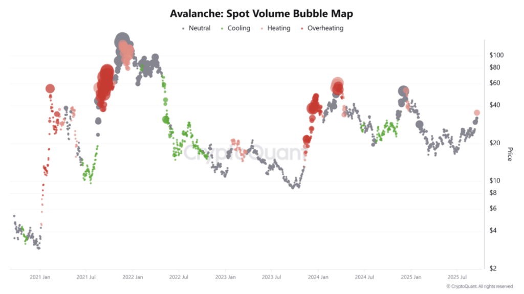 Avalanche Spot Volume Bubble Map
