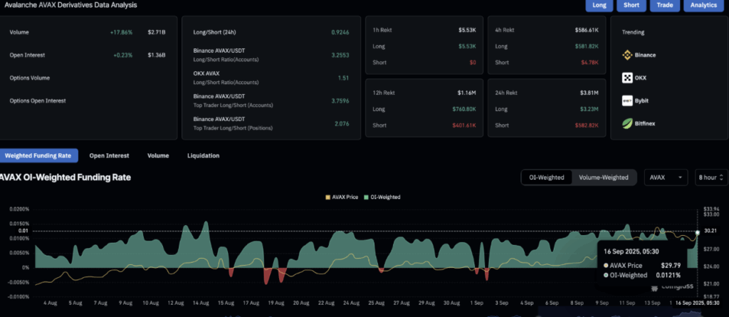Avax Derivatives Data 