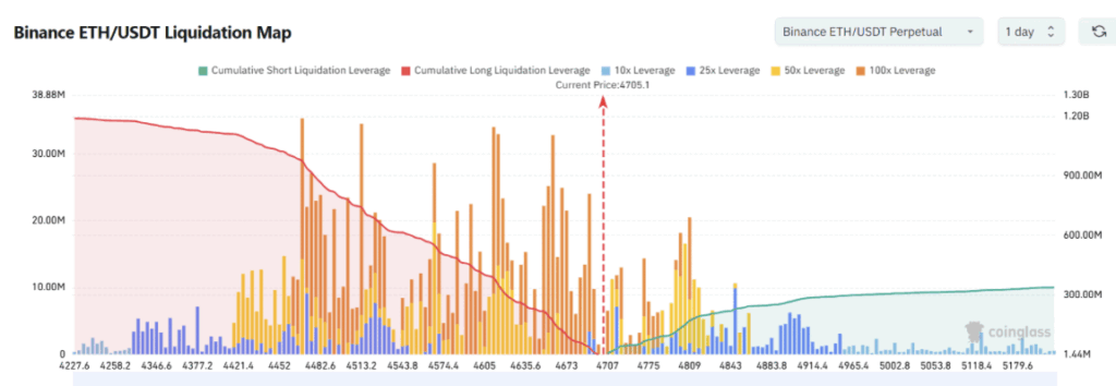 Binance Liquidation Data
