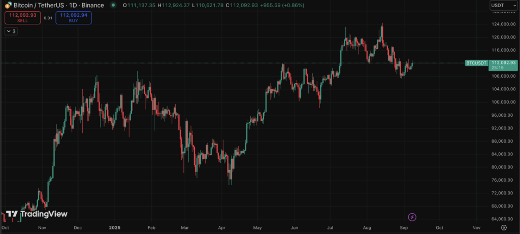Crypto Supercycle Forward? Tom Lee Forecasts Ethereum K and Bitcoin Close to M – BlockNews