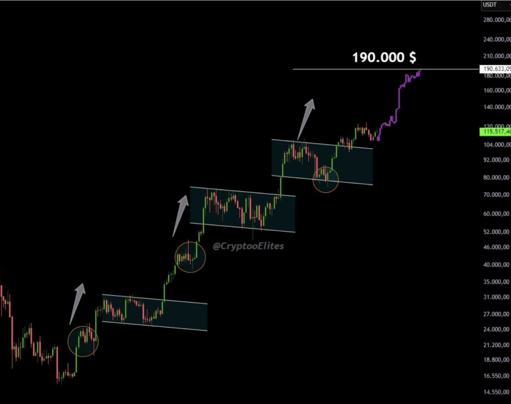 Bitcoin Value Falls Beneath 6K Regardless of Bullish 0K Prediction – BlockNews