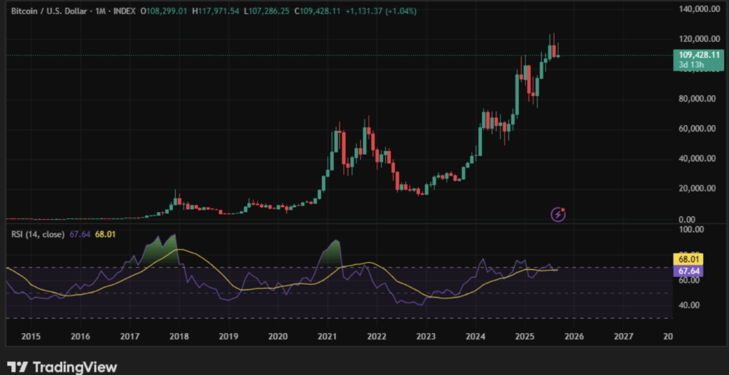 Historic This fall Rallies Recommend Sturdy Bitcoin Worth Motion in 2025 – BlockNews