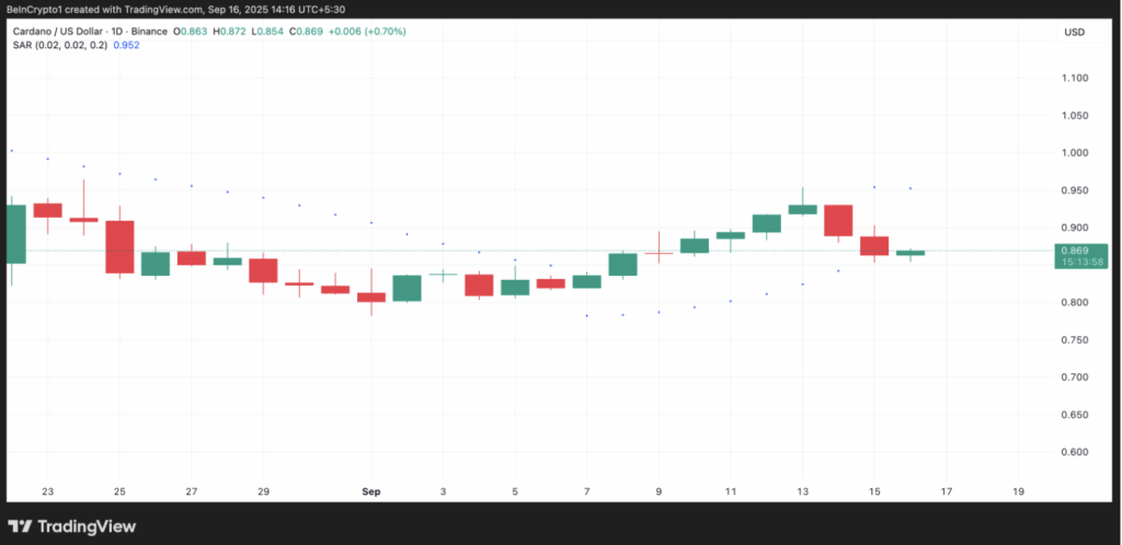 Cardano Parabolic Sar