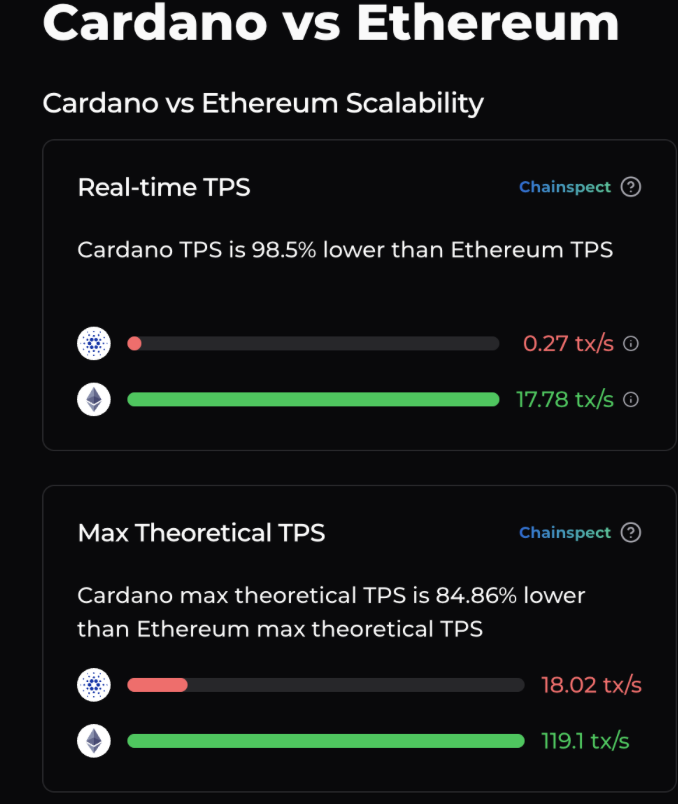 Cardano vs Ethereum scalability