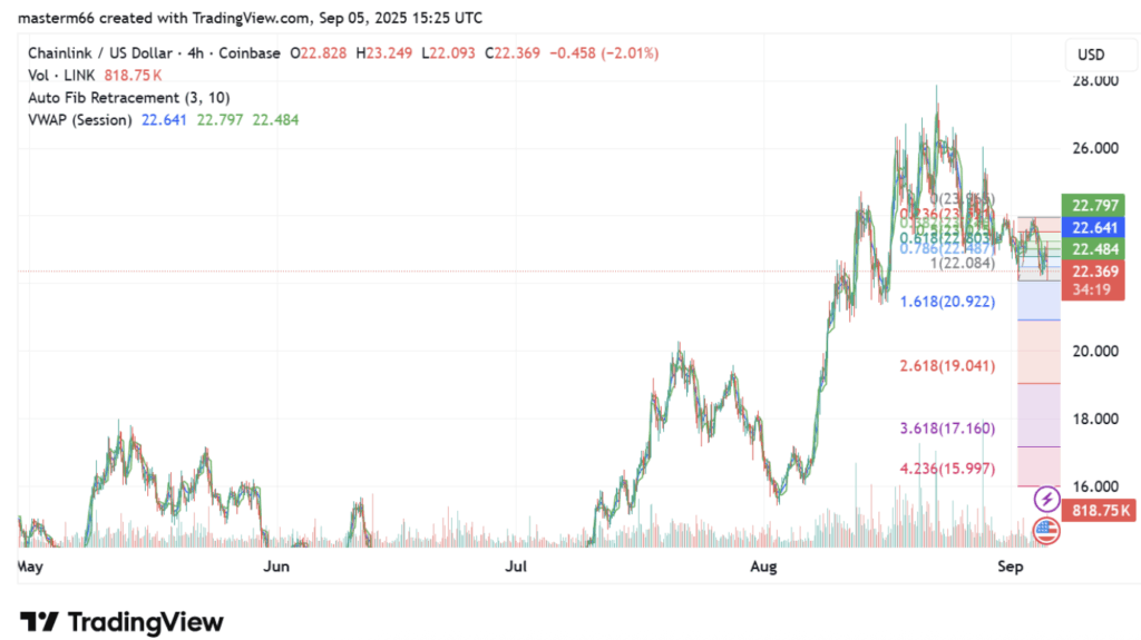 Chainlink Link Price Analysis