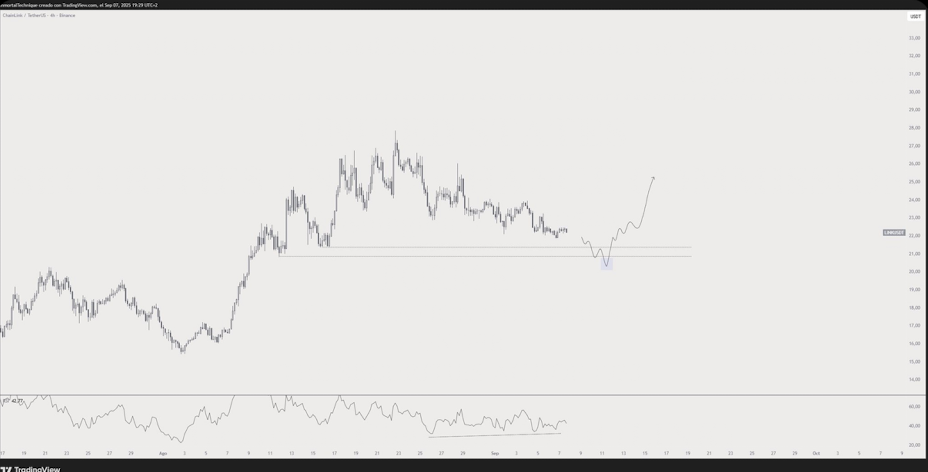 Chainlink Link Price Prediction