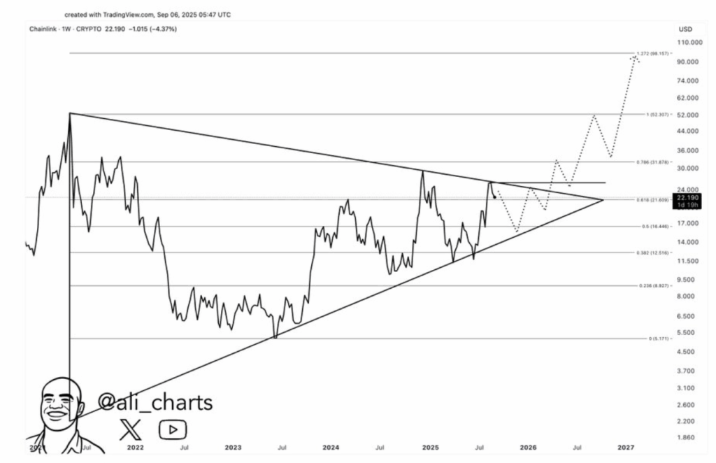 Chainlink Linkusdt Price Prediction