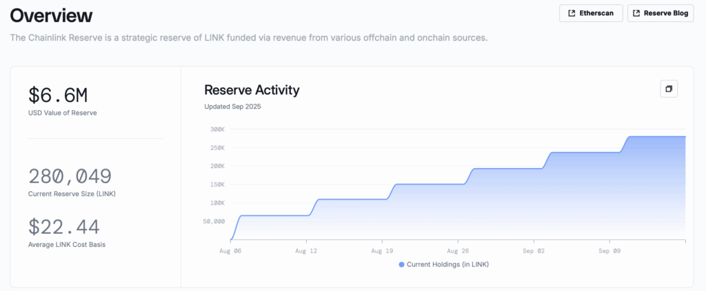 Chainlink Reserve