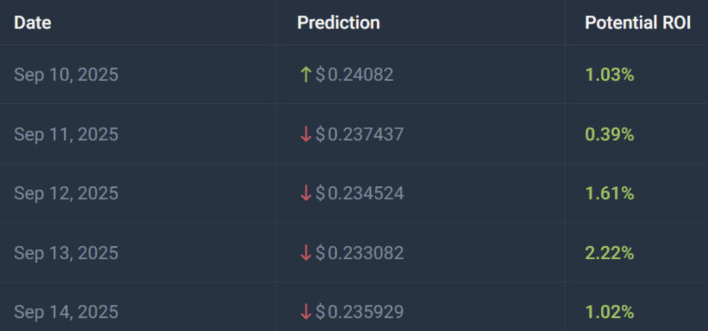 Doge September 2025 Prediction