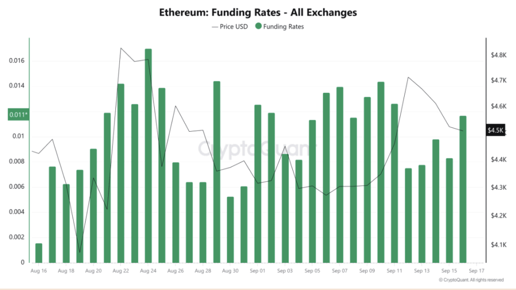 Eth Funding Rates