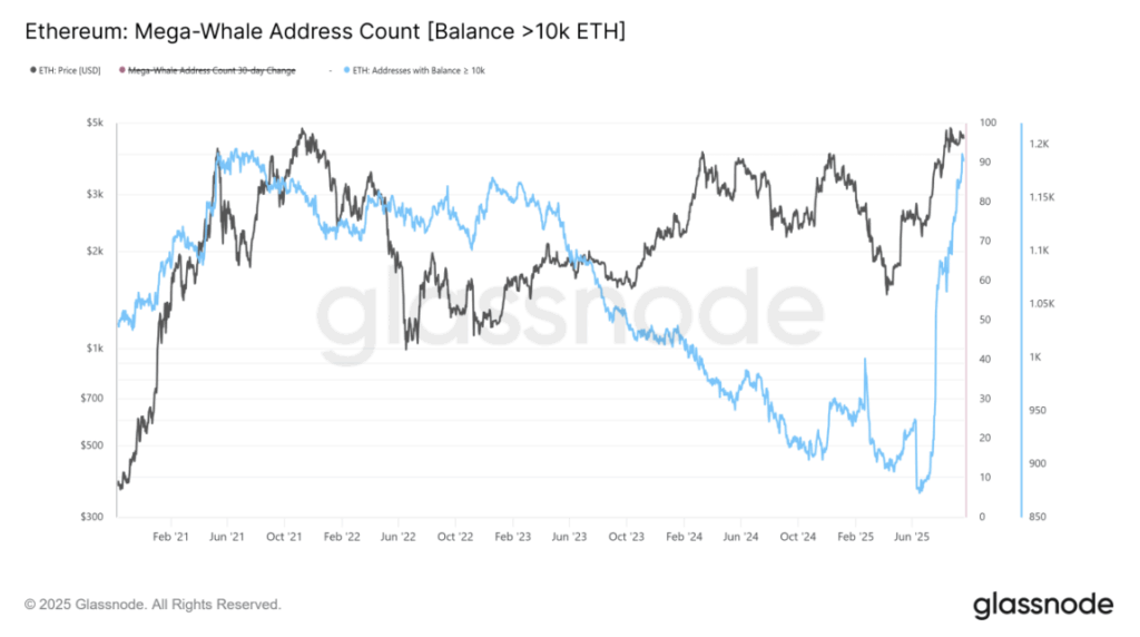 Ethereum Fusaka Improve: Can ETH Break Out to ,000 This Cycle? – BlockNews