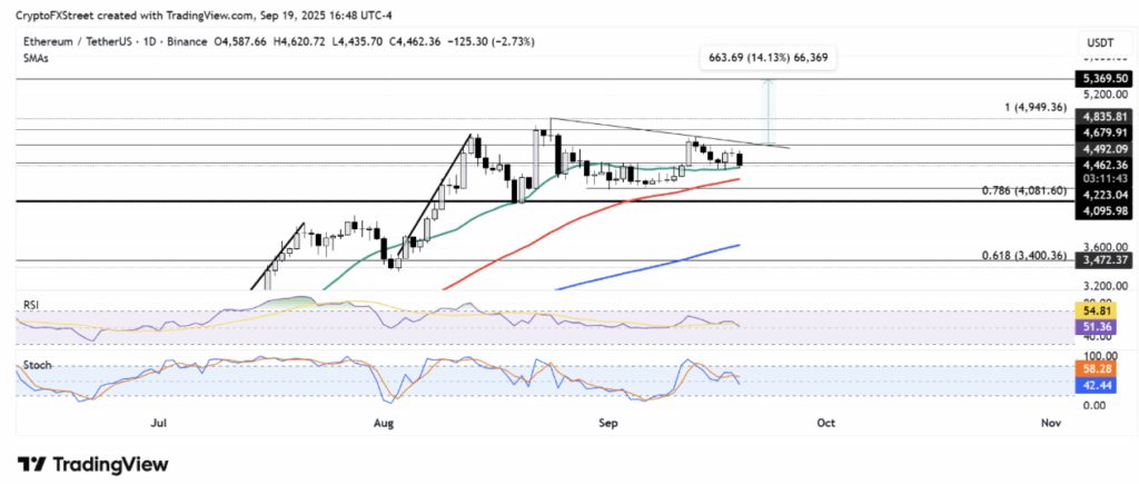 Ethereum Targets ,300 With Cup and Deal with Sample Forward of Fusaka Improve – BlockNews