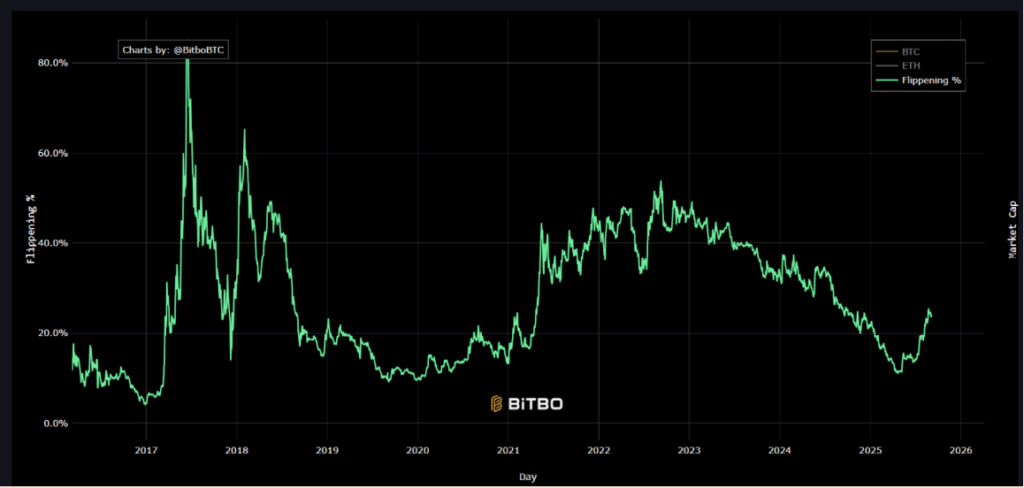 Ethereum Spot Volume Dominance