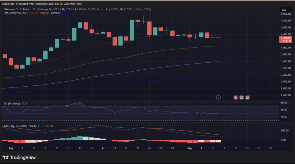 Ethereum Technical Analysis