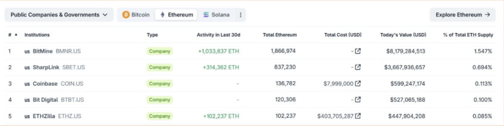 Ethereum Treasury Company