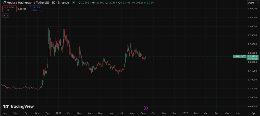 Hbarusdt Price Chart