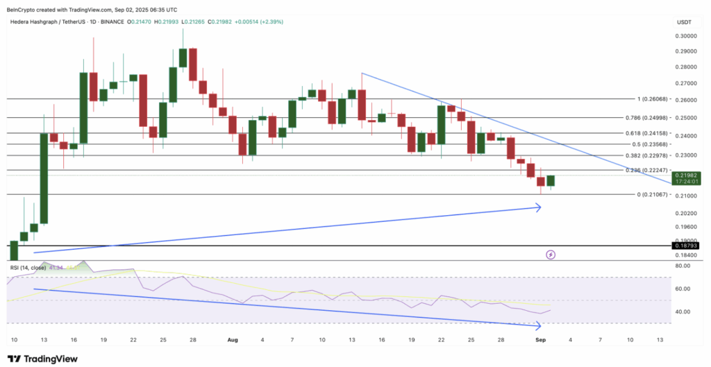 Hedera Hbar Price Analysis