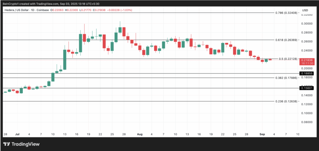 Hedera Hbar Price Chart