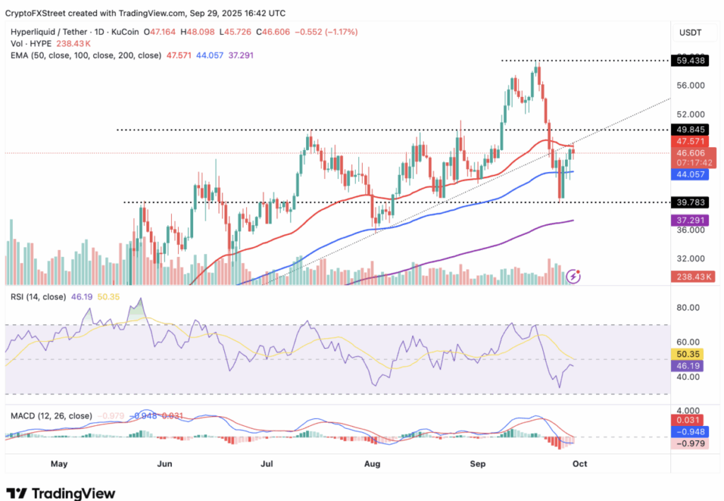 Hypeusdt
