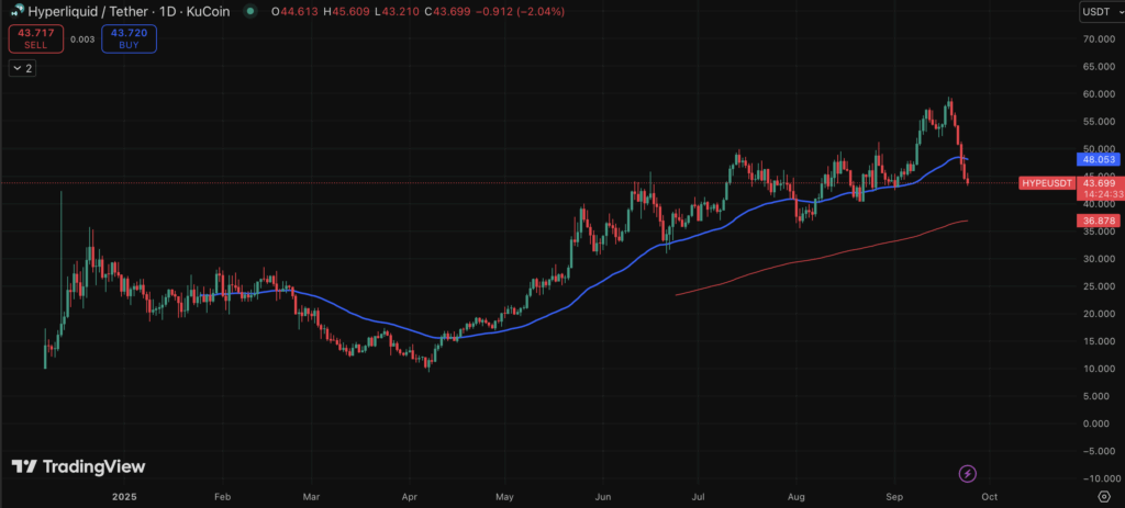 Hypeusdt Chart