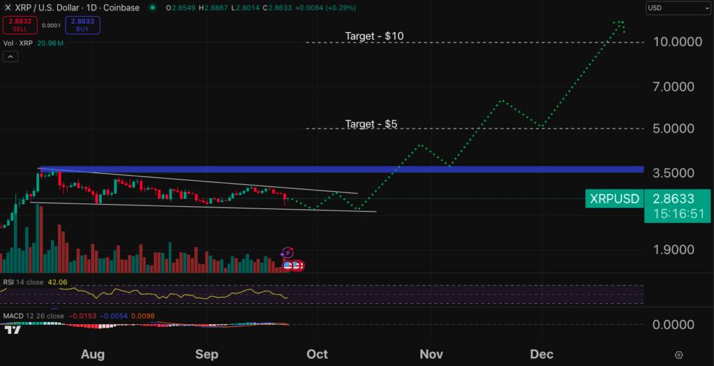 Market Optimism Returns Because of Metaplanet’s Enormous Purchase – Discover Out Which Cash May Rally Subsequent. – BlockNews