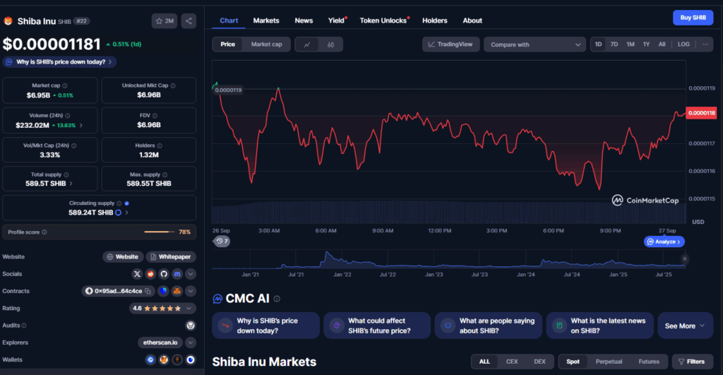 Shiba Inu Price Chart