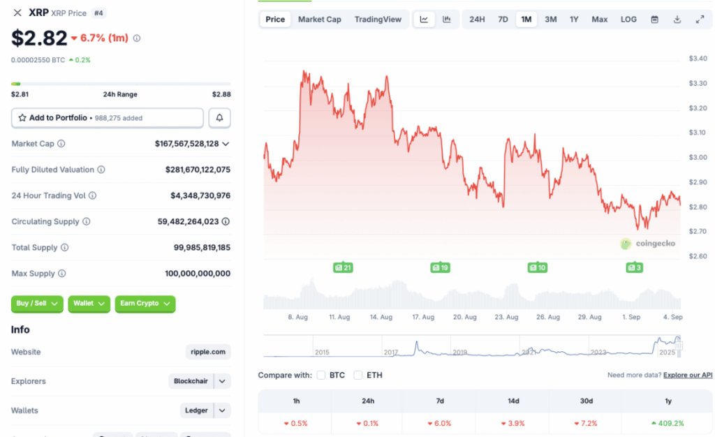 Xrp Price Chart Analysis