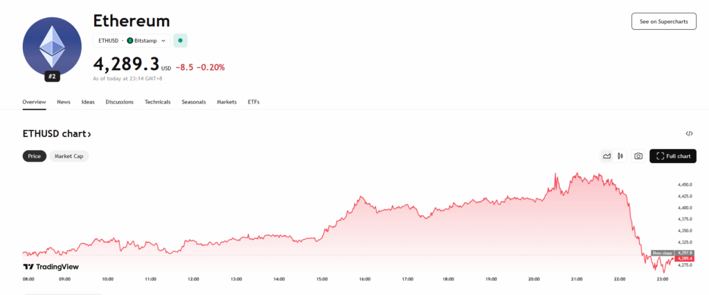 Ethereum’s Subsequent Massive Break: May K Make You a Millionaire? – BlockNews