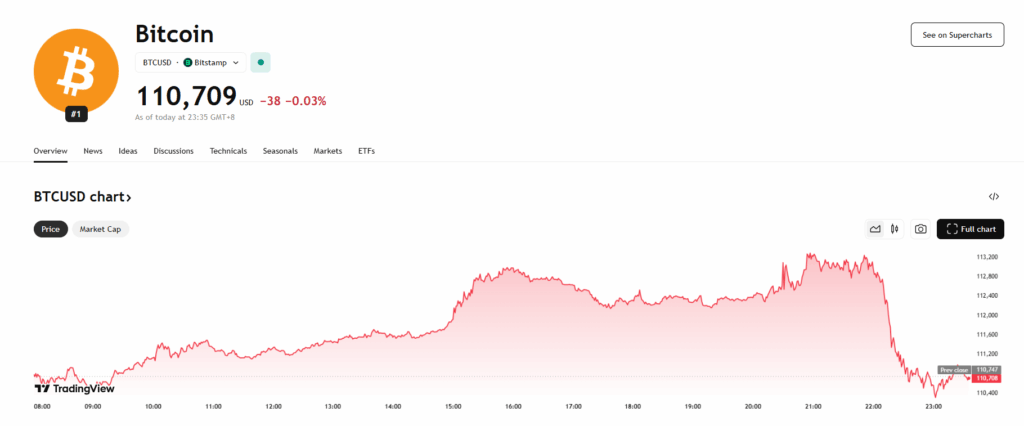 Btc Price Chart