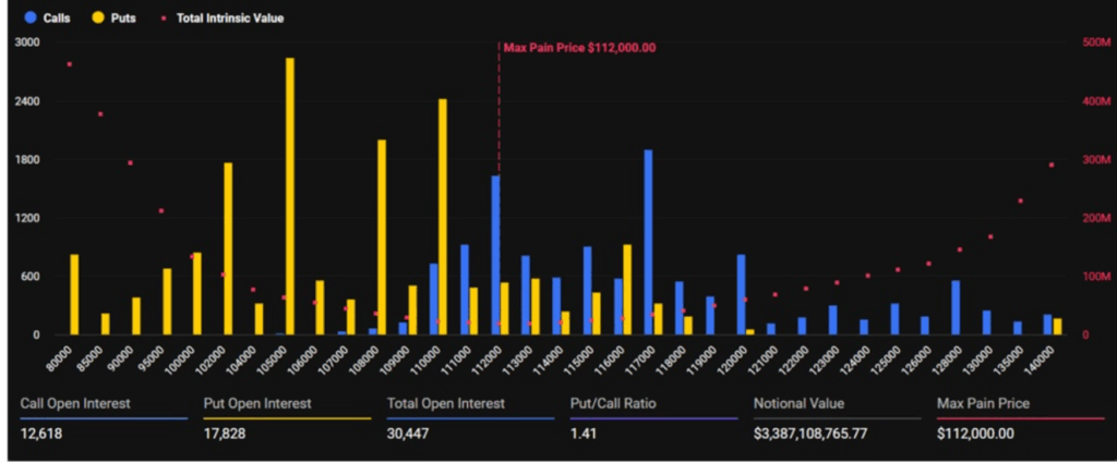 .38B Bitcoin Choices Expiry Sparks Fears of September Volatility – BlockNews