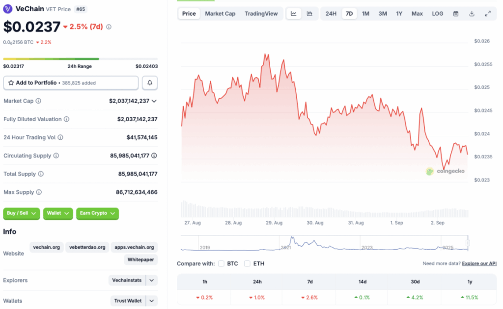 Vet Price Chart