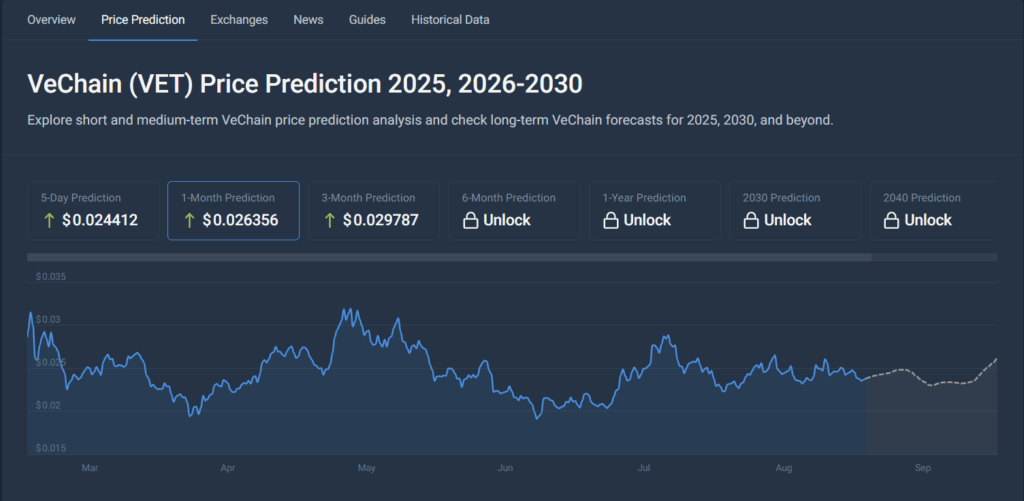 Price Prediction 2025