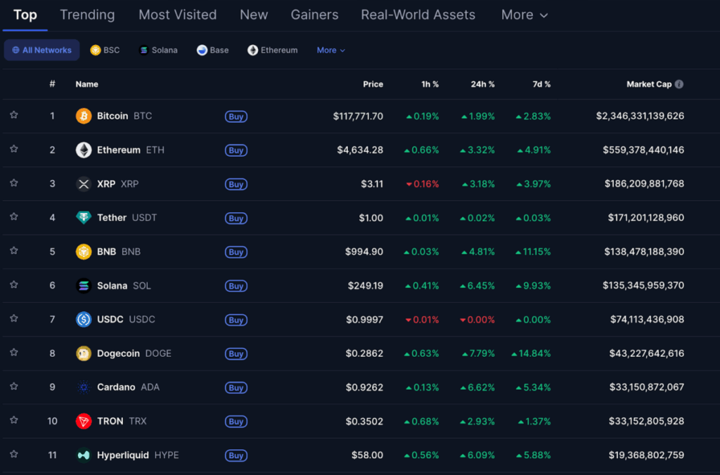 Tron Rides PayPal Stablecoin Launch as TRX Value Breaks Greater – BlockNews