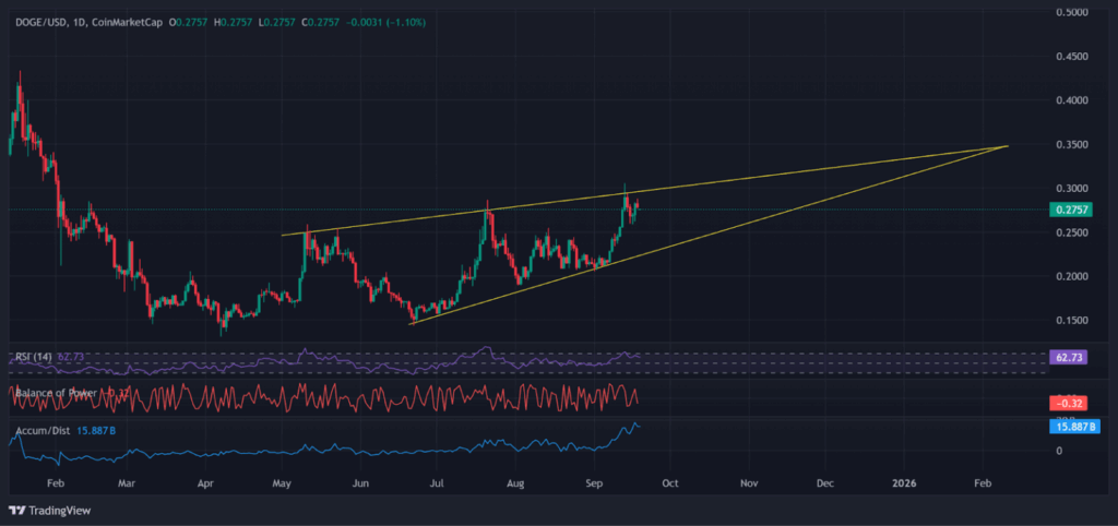 OLANA WHALE MOVES M TO EXCHANGE! 9 SELL WALL LOOMS — CAN INSTITUTIONS SAVE THE RALLY?
