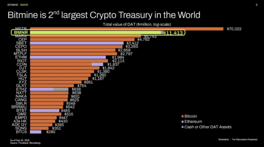 Largest Crypto Treasuries