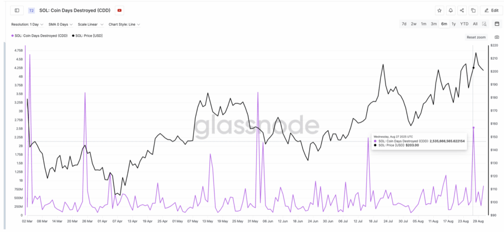 Older Sol Coins Are Moving