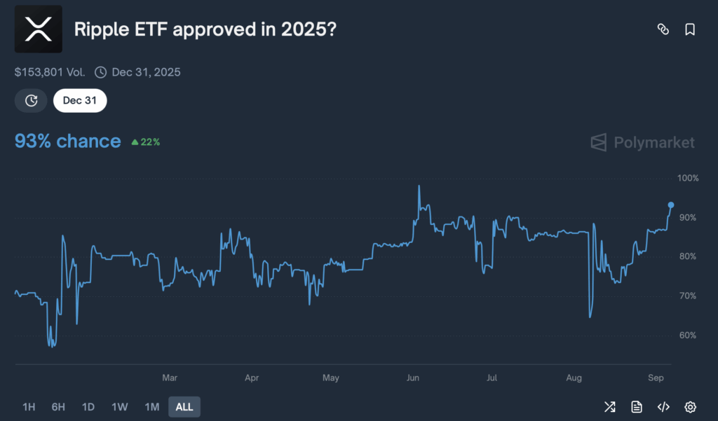 Ripple Xrp Etf Approval