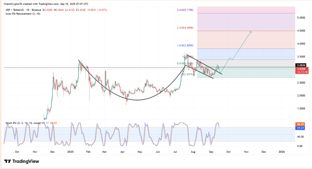 Ripple Xrp Price Analysis