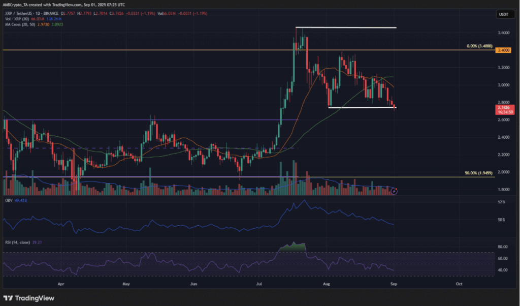 Ripple Xrp Price Chart