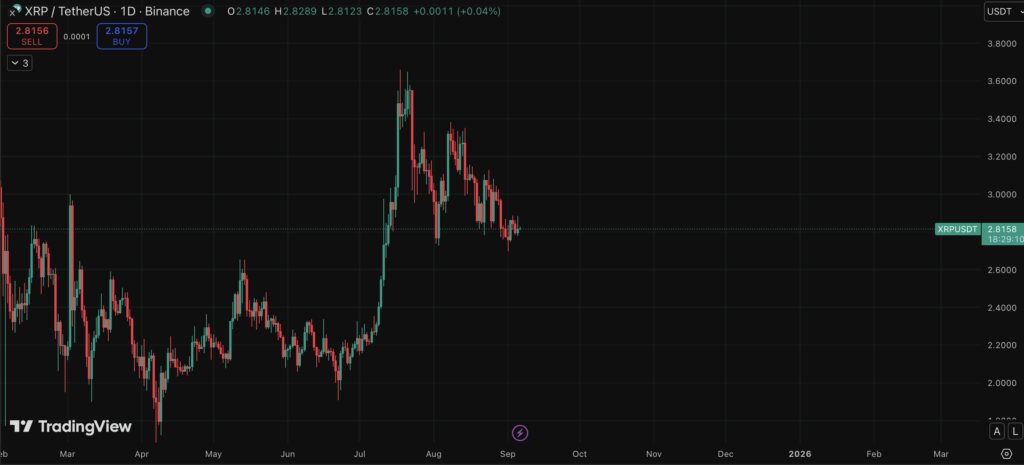 Is XRP Headed to  by 2025? Daring AI Forecasts You Have to See Immediately! – BlockNews