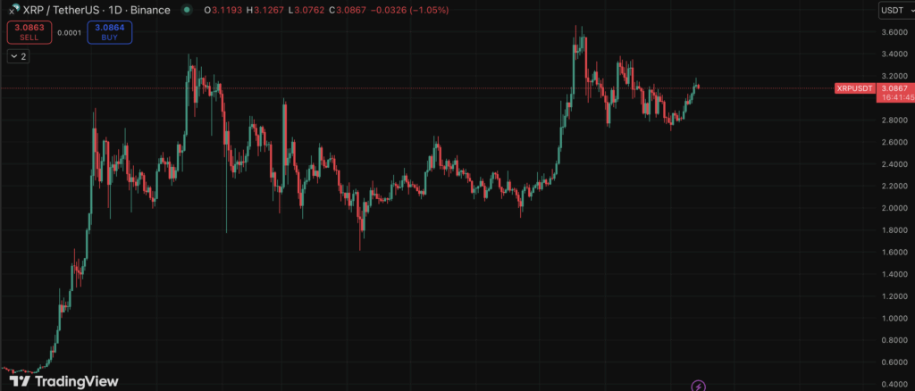 Ripple Xrp Price Chart