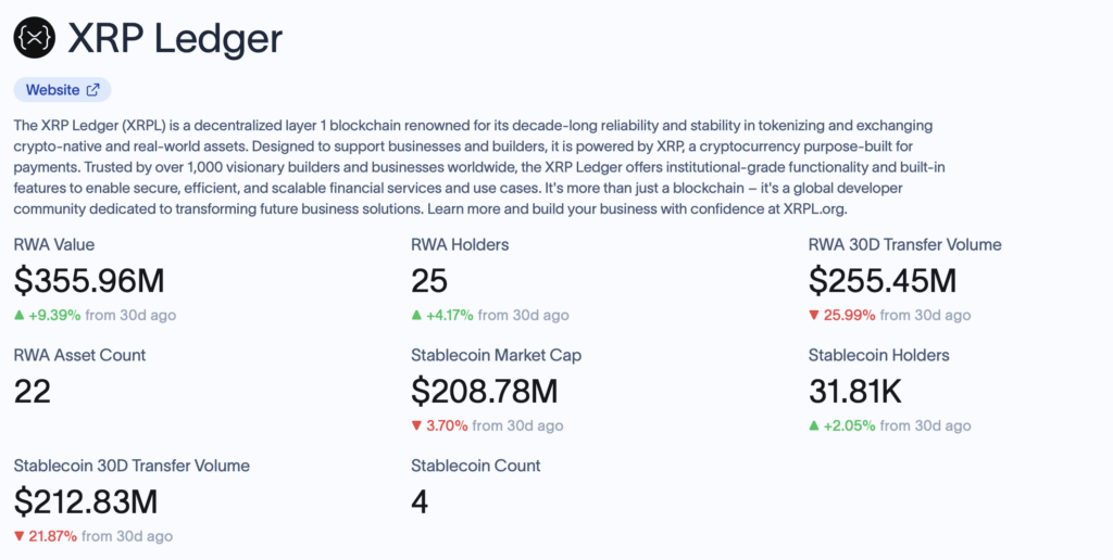 Rwa and Stablecoins in Xrpl