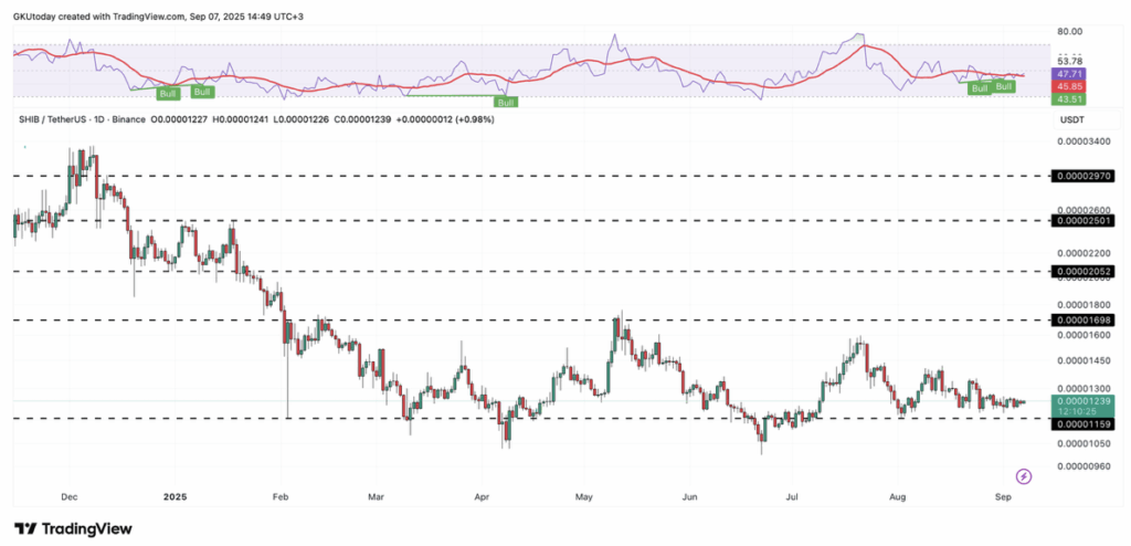 Shiba Inu Shib Price Prediction